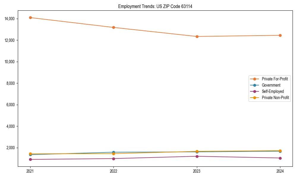 Long-term employment trends in 