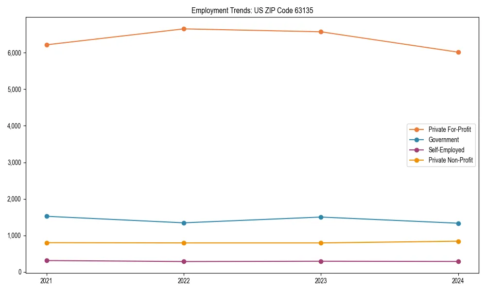 Long-term employment trends in 