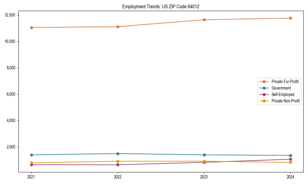 Long-term employment trends in 