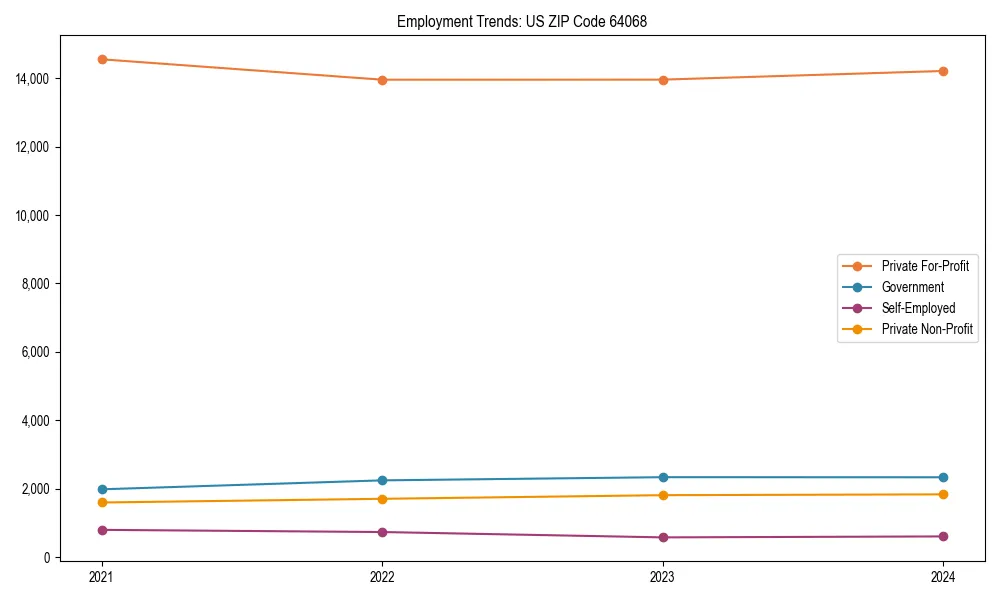 Long-term employment trends in 