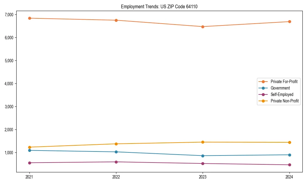 Long-term employment trends in 