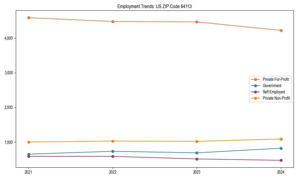 Long-term employment trends in 