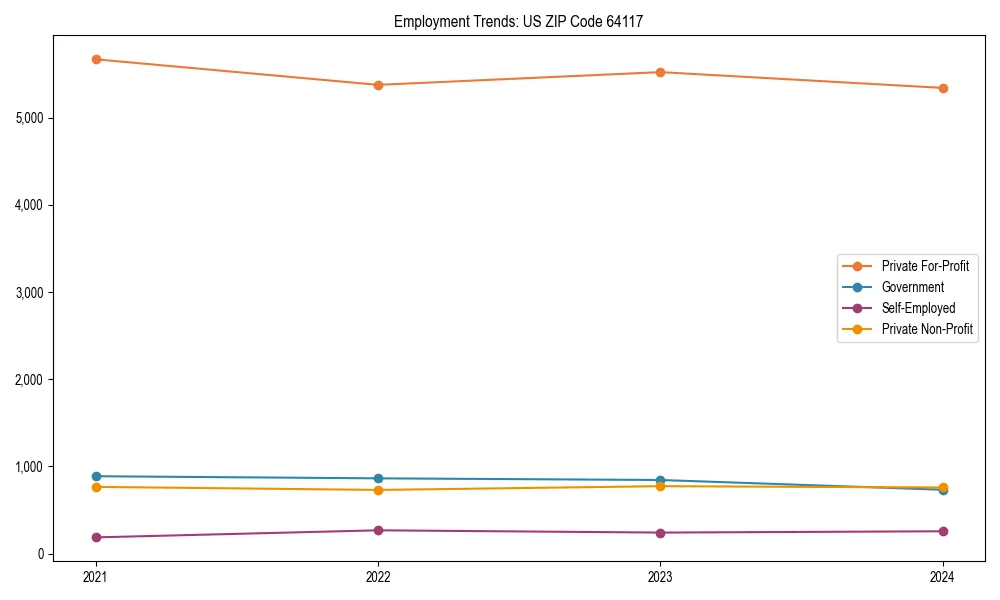 Long-term employment trends in 