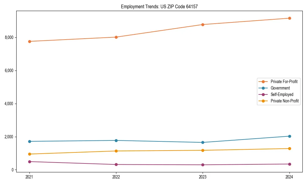 Long-term employment trends in 
