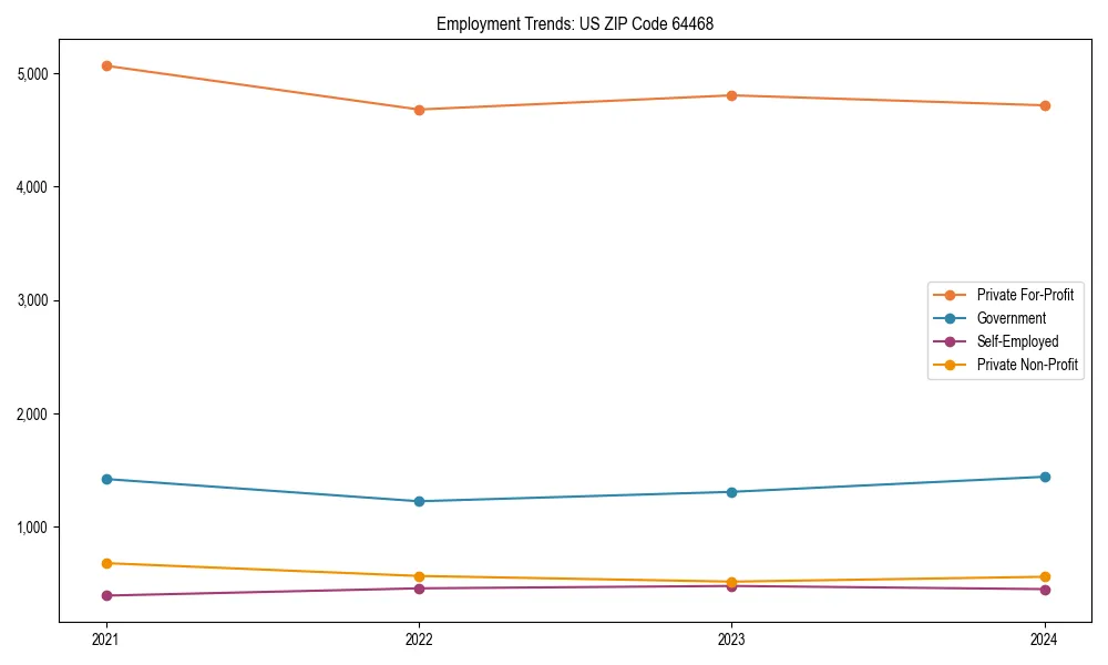 Long-term employment trends in 