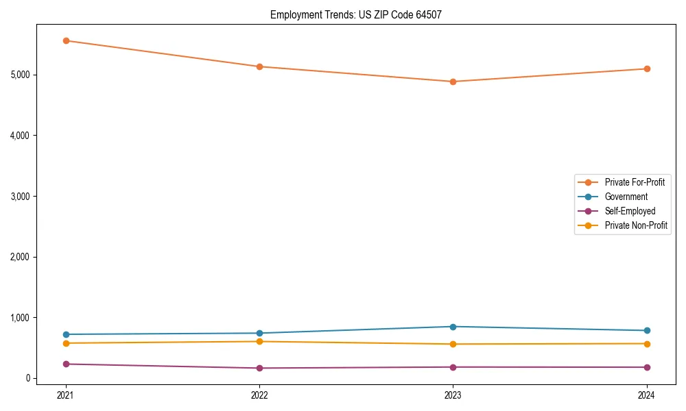 Long-term employment trends in 