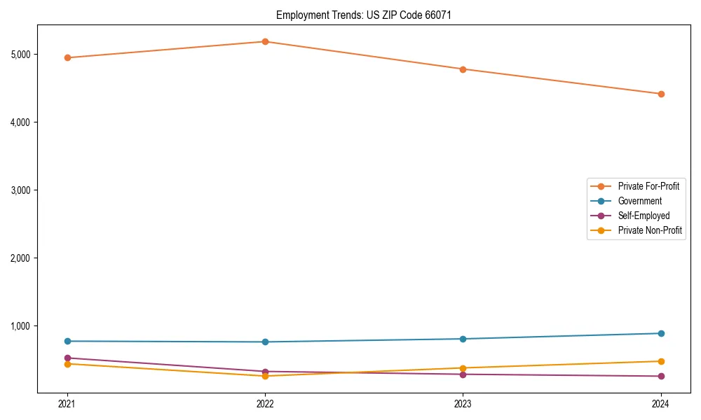 Long-term employment trends in 