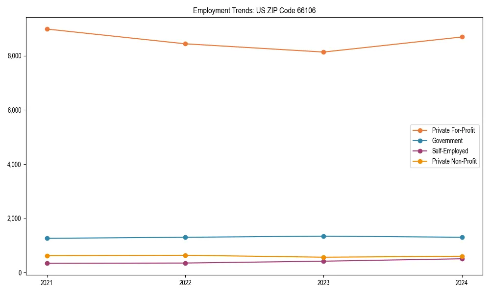 Long-term employment trends in 