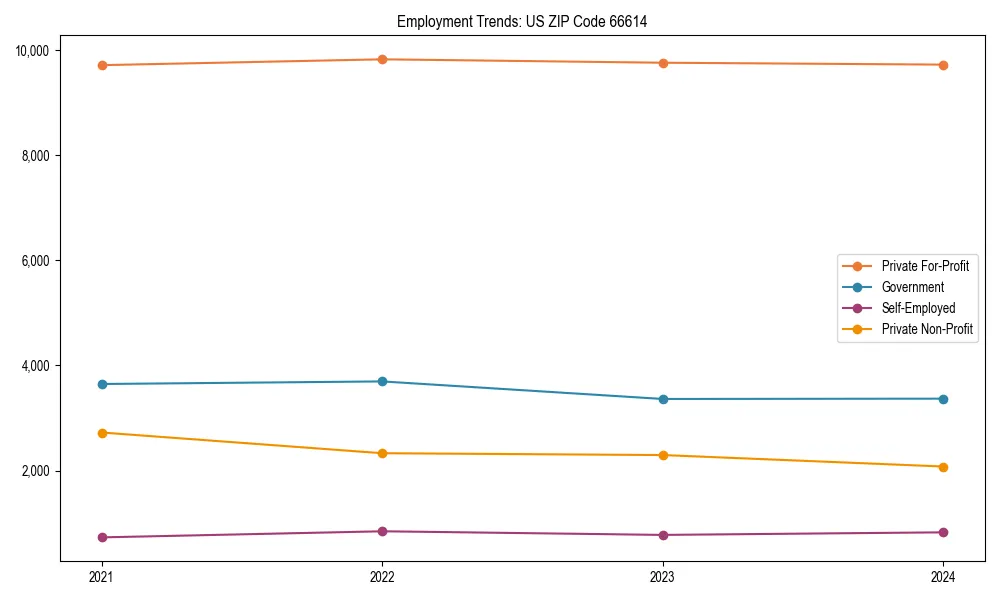Long-term employment trends in 