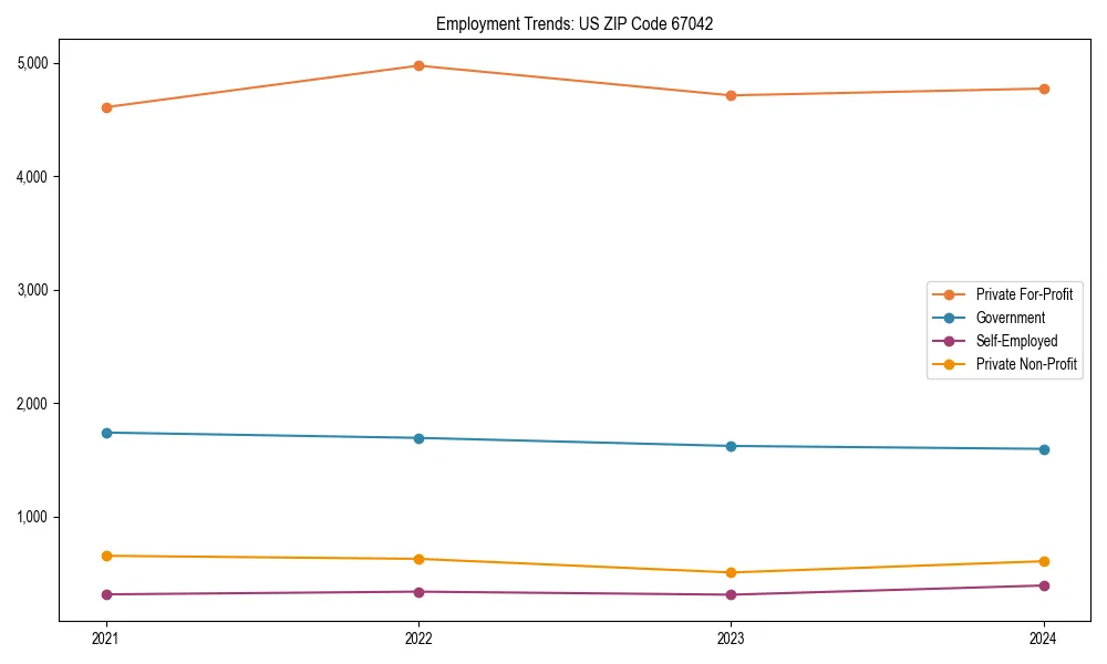 Long-term employment trends in 