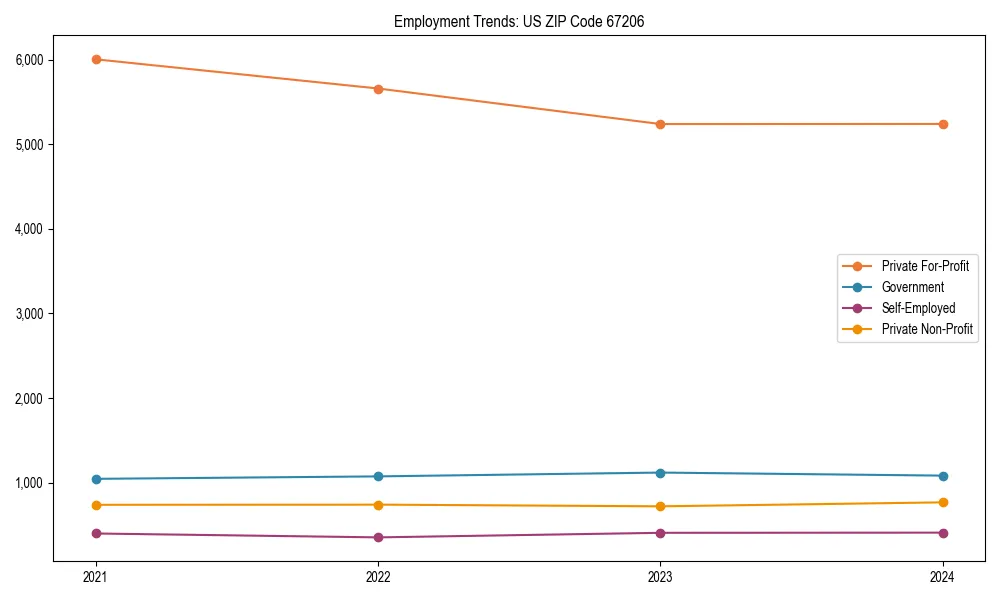 Long-term employment trends in 