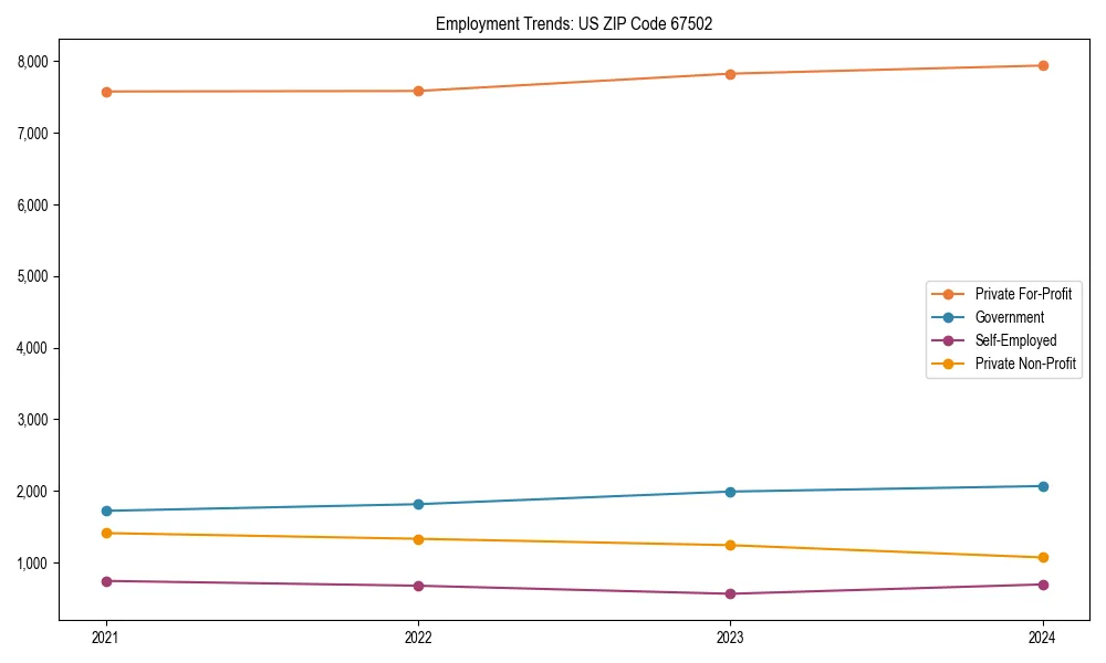 Long-term employment trends in 