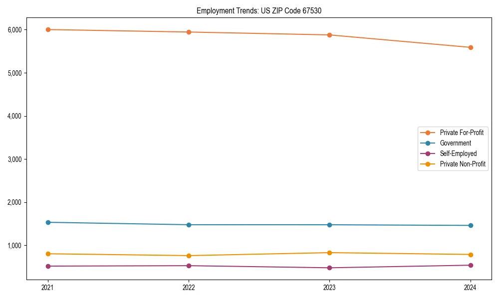 Long-term employment trends in 