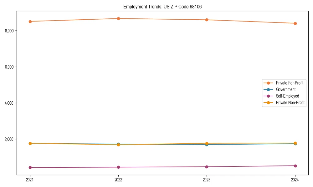 Long-term employment trends in 