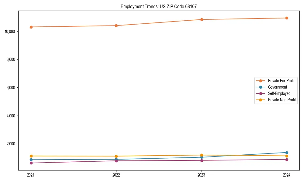 Long-term employment trends in 