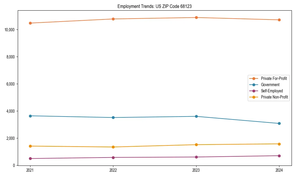 Long-term employment trends in 