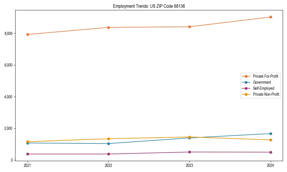 Long-term employment trends in 