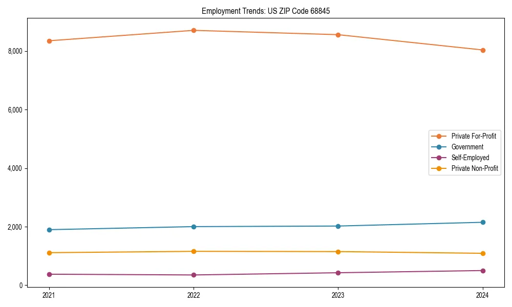 Long-term employment trends in 
