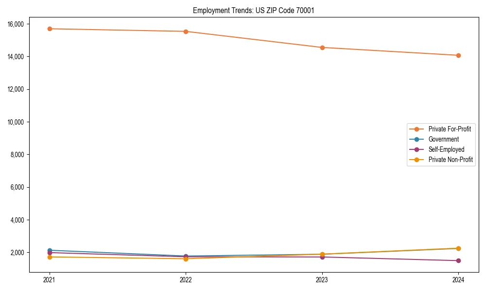 Long-term employment trends in 