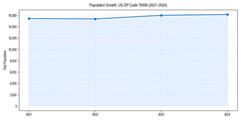 Population trends in 