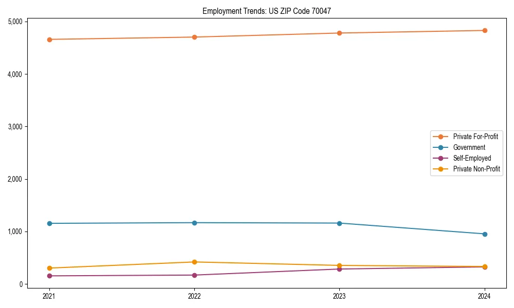 Long-term employment trends in 