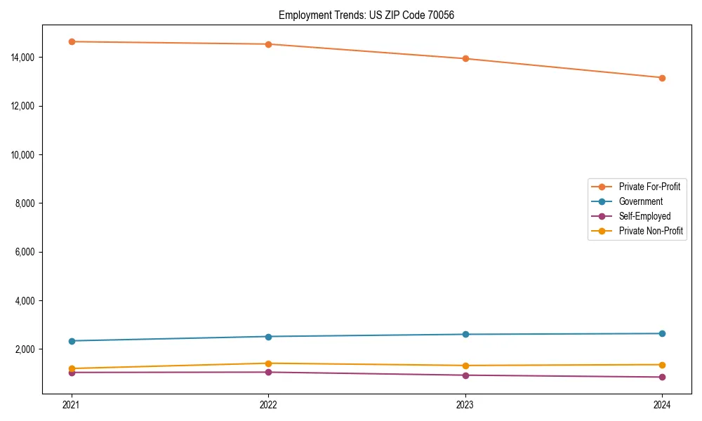 Long-term employment trends in 