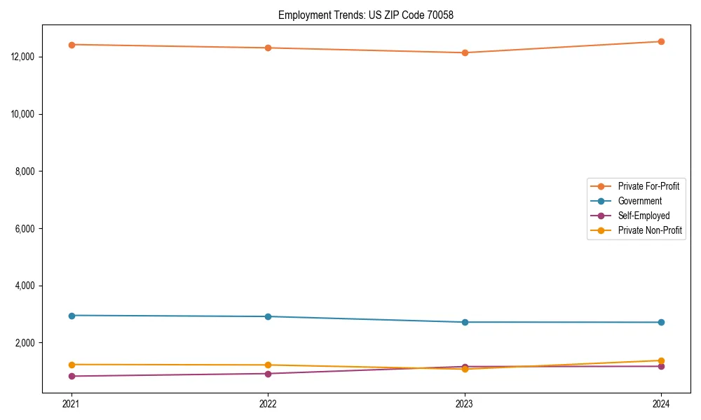 Long-term employment trends in 