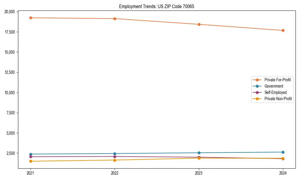 Long-term employment trends in 