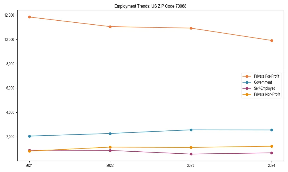 Long-term employment trends in 