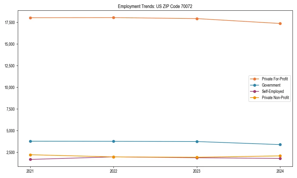 Long-term employment trends in 