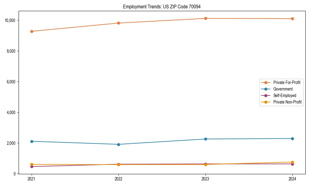 Long-term employment trends in 