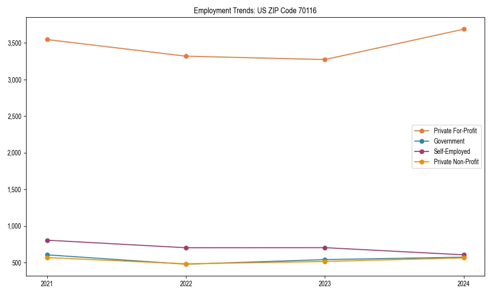 Long-term employment trends in 