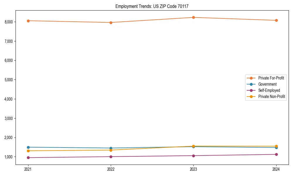 Long-term employment trends in 