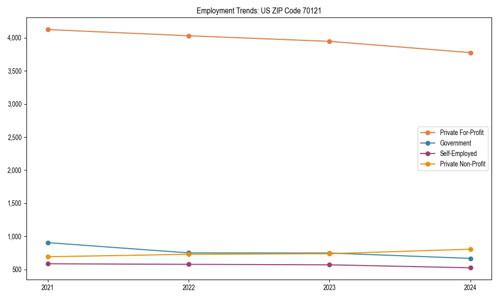 Long-term employment trends in 