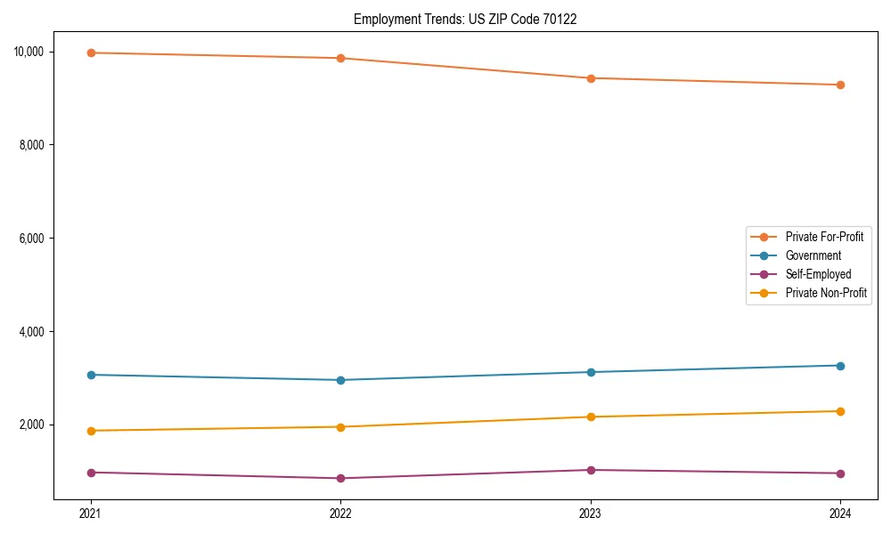 Long-term employment trends in 