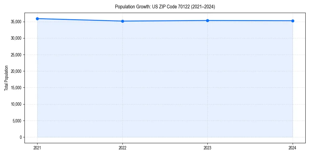 Population trends in 