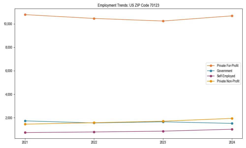 Long-term employment trends in 