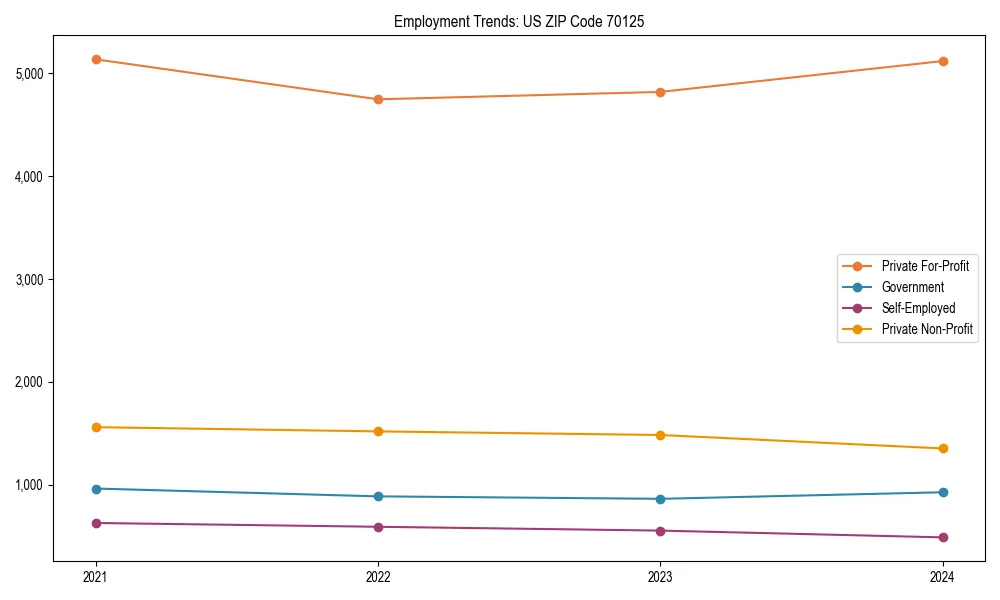 Long-term employment trends in 