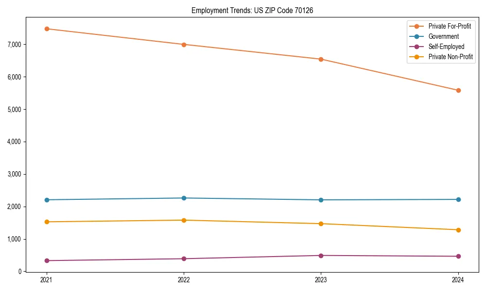 Long-term employment trends in 