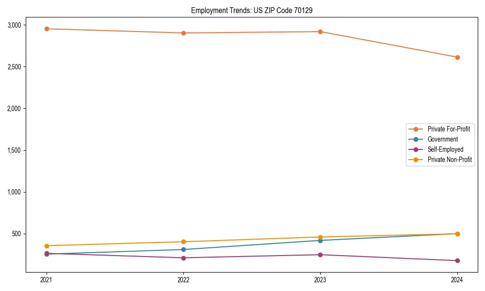 Long-term employment trends in 
