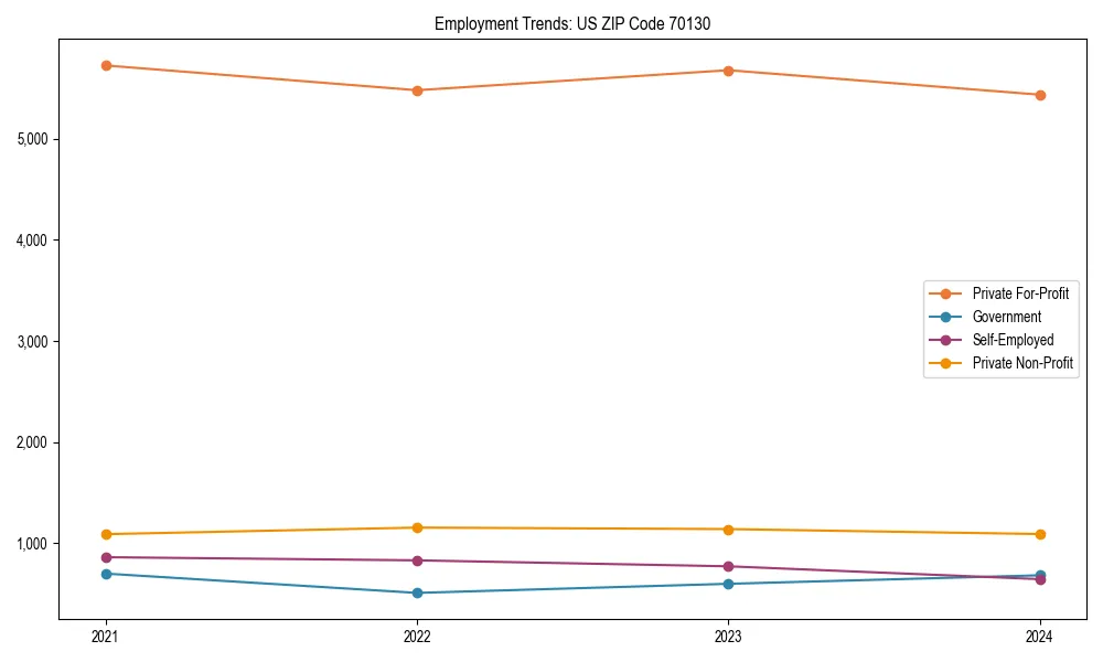 Long-term employment trends in 