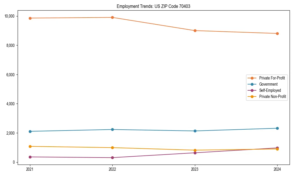 Long-term employment trends in 