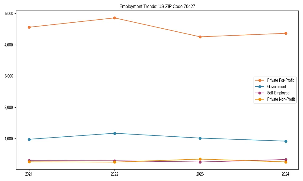 Long-term employment trends in 