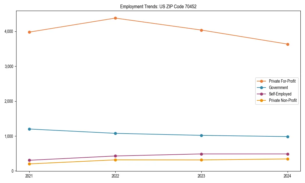 Long-term employment trends in 