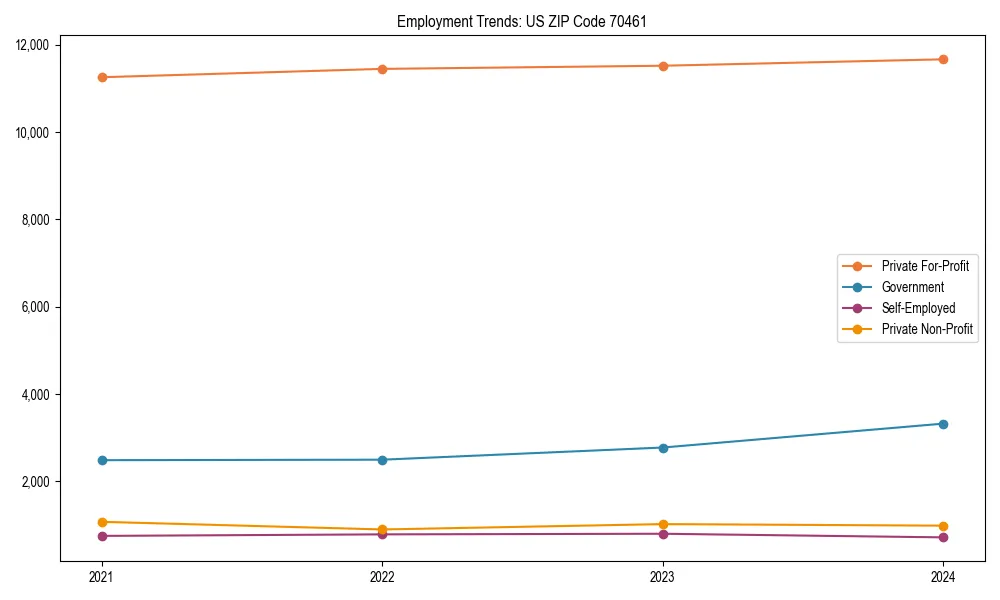 Long-term employment trends in 