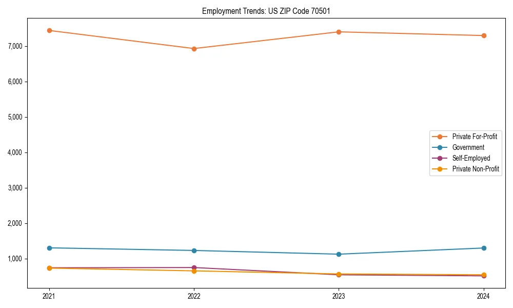Long-term employment trends in 