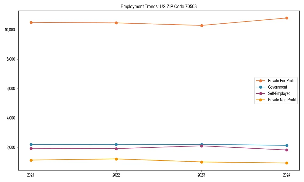 Long-term employment trends in 