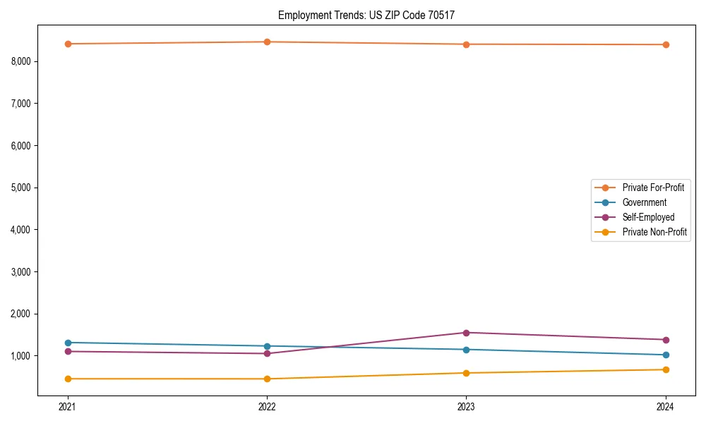 Long-term employment trends in 
