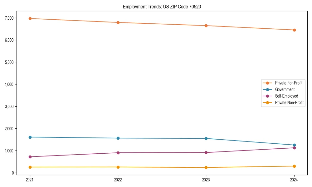 Long-term employment trends in 