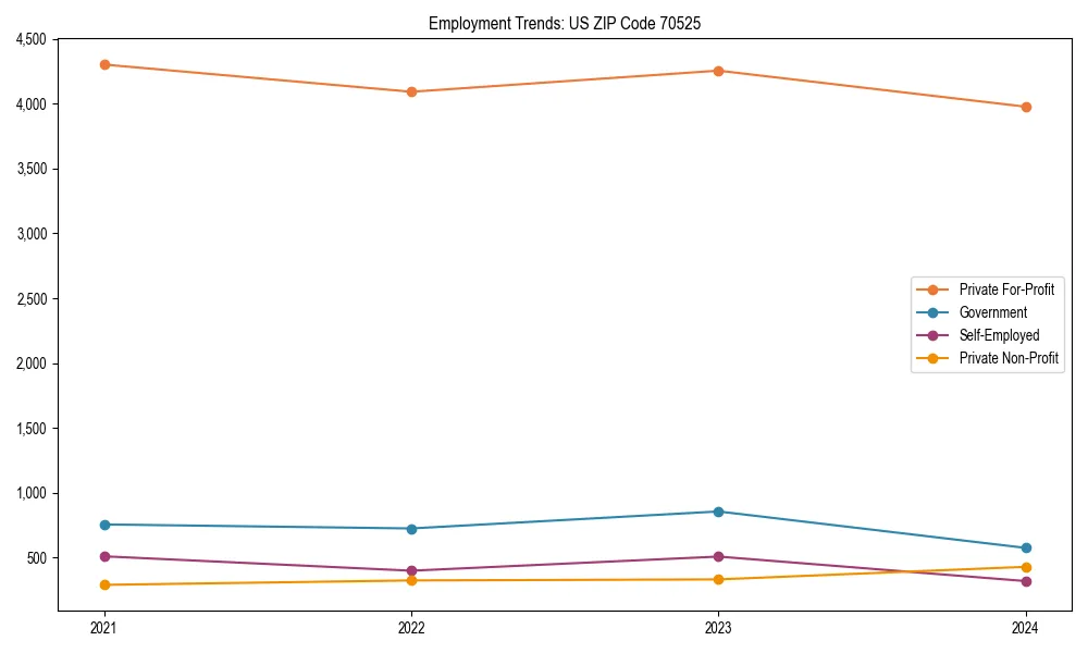 Long-term employment trends in 